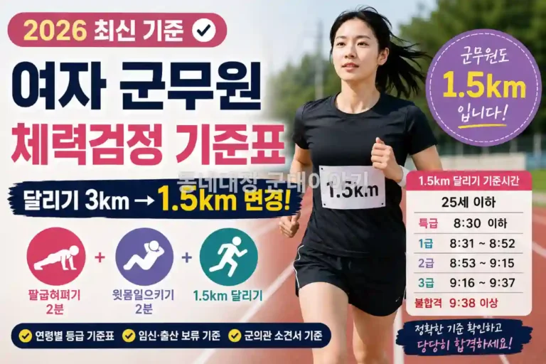 2026-여자-군무원-체력검정-기준표 1.5km 변경