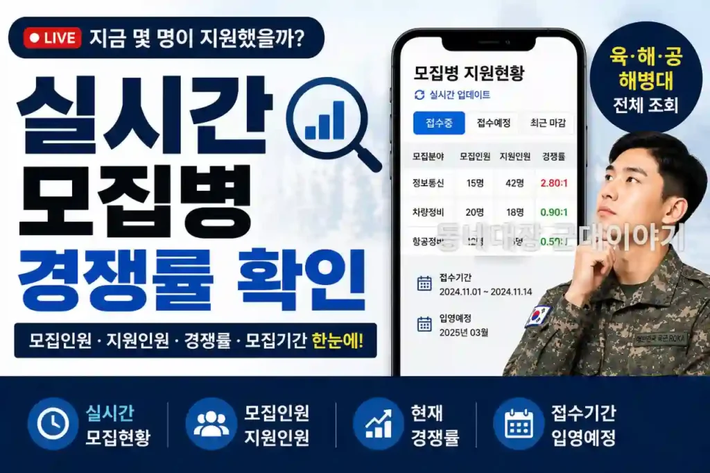 ì‹¤ì‹œê°„ ëª¨ì§‘ë³‘ ê²½ìŸë¥  í™•ì¸ ì§€ê¸ˆ ì§€ì›í•´ë„ ë ê¹Œ
