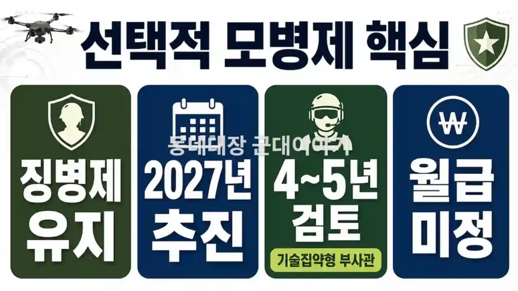2027-선택형-모병제-핵심