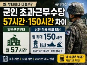 군인 초과근무수당 57시간·150시간 차이