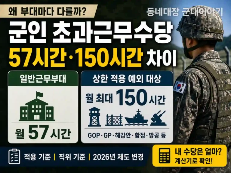 군인 초과근무수당 시간외근무수당 57시간 150시간 차이