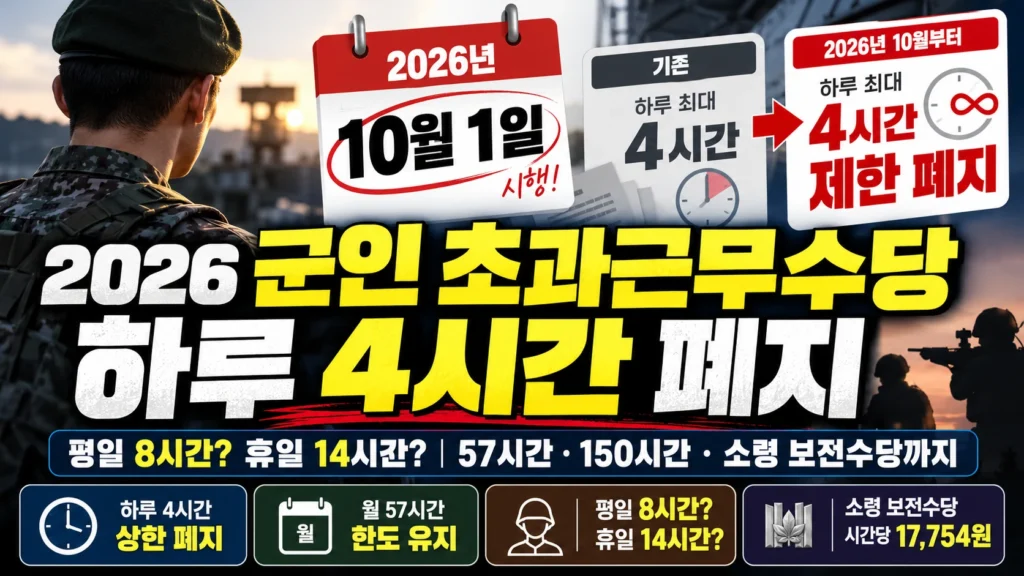 2026 군인 초과근무 하루 4시간 상한 폐지와 평일·휴일 인정시간 안내