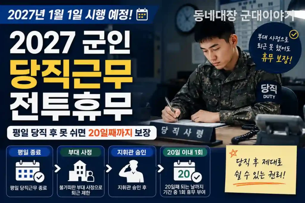 2027 군인 당직근무 후 전투휴무, 평일 당직 후 못 쉬면 20일째까지 보장