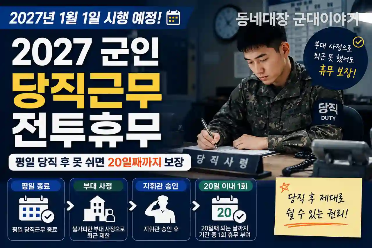 2027 군인 당직근무 후 전투휴무, 평일 당직 후 못 쉬면 20일째까지 보장