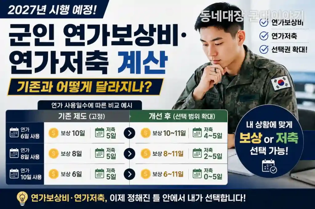 2027 군인 연가보상비 저축연가 계산|기존과 어떻게 달라지나?