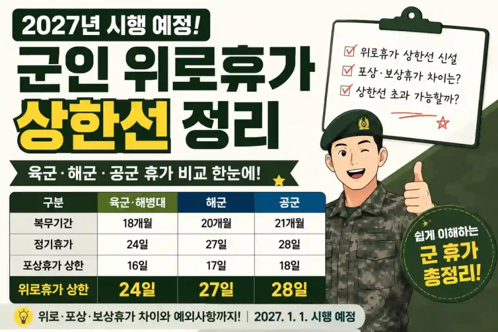 2027 군인 위로휴가 상한선 확인하기|육군·해군·공군 휴가