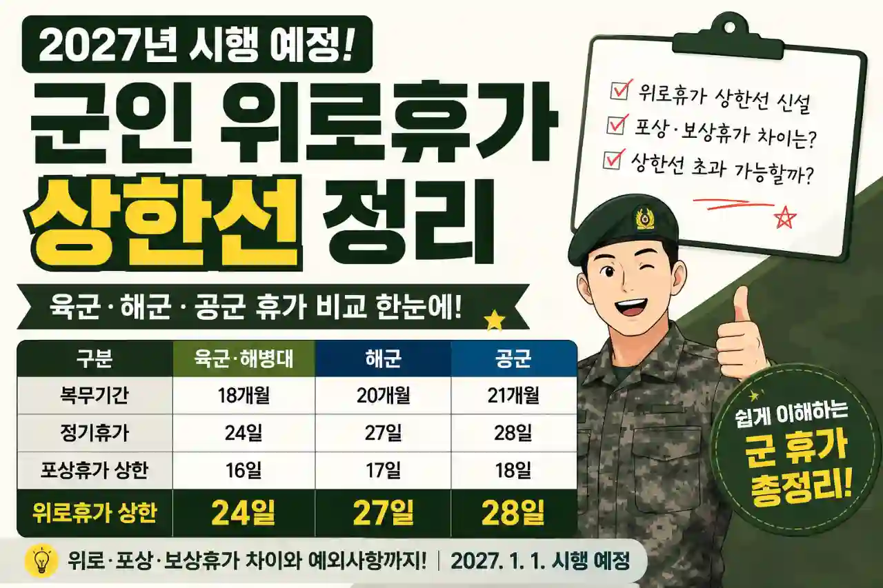 2027 군인 위로휴가 상한선 확인하기|육군·해군·공군 휴가