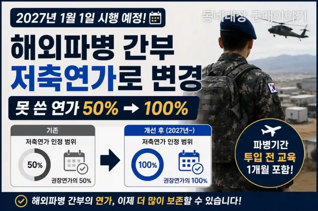 2027 해외파병 간부 저축연가 변경|못 쓴 연가 50%→100%