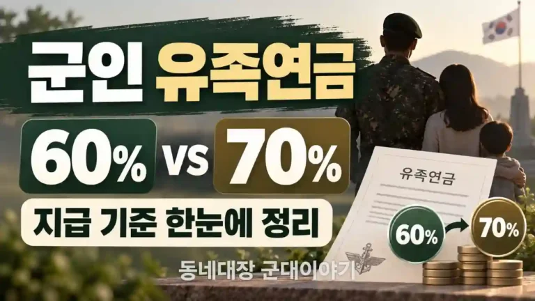 군인 유족연금 60% 70% 차이는 왜일까?