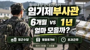 임기제부사관 월급, 6개월·1년이면 얼마 모을까? 놓치기 쉬운 수당 3가지